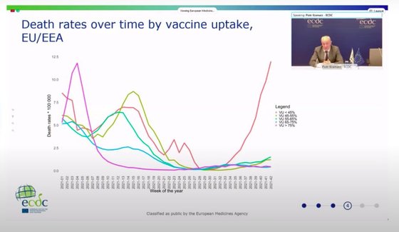 RelaÃ§Ã£o entre a vacinaÃ§Ã£o e as mortes com Covid-19 na Europa