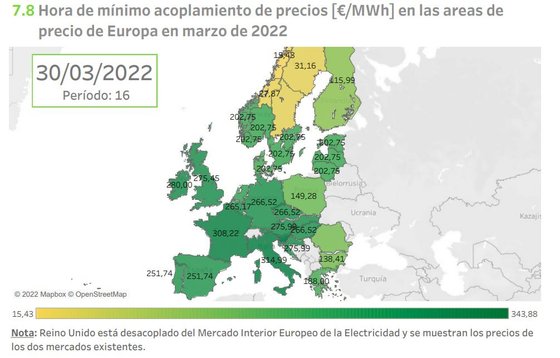Electricity prices in the EU with the least path between markets