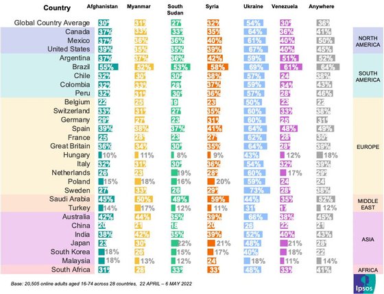 Refugee acceptance in 28 countries around the world