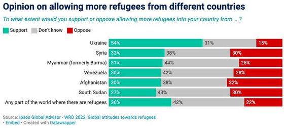 Refugee acceptance in 28 countries of the world_2