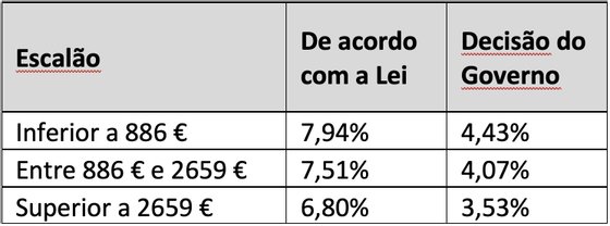 The “take it, give it here” of pensions