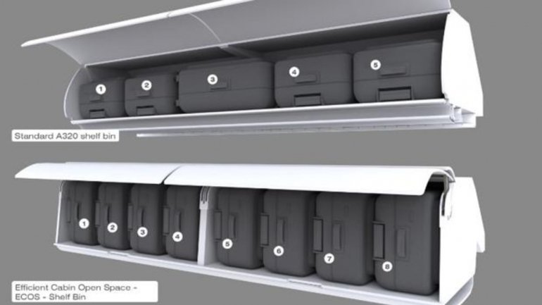 Os compartimentos deverão ser instalados nos seus aviões Airbus A320 e A321
