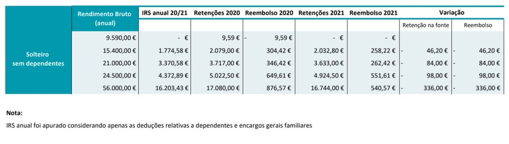 Tabela De Irs 2023 Continente Modelo Lojas De Movies Ptcas Application Imagesee 4391